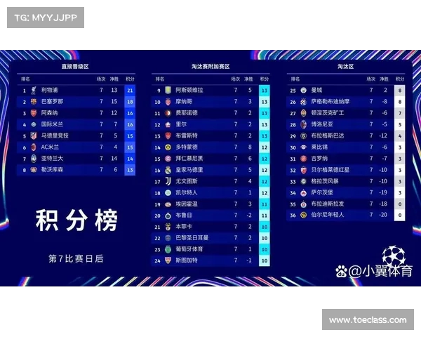曼城豪取两连胜,积分榜迎头赶上 曼城豪取两连胜,积分榜迎头赶上