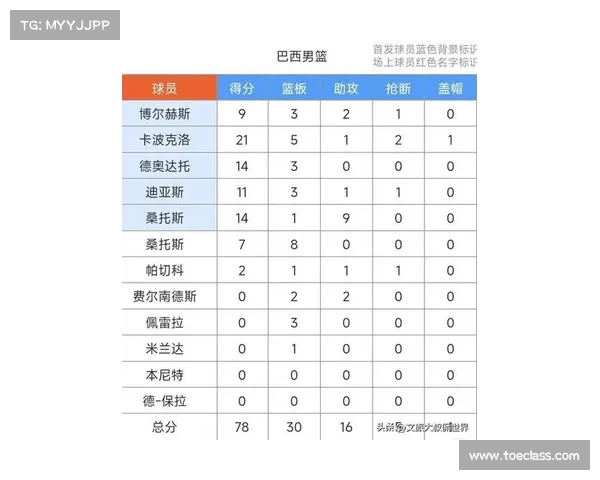 美洲杯最新积分榜:巴西末轮平局晋级,美国东道主恐遭小组淘汰 美洲杯最新积分榜:巴西末轮平局晋级,美国东道主恐遭小组淘汰