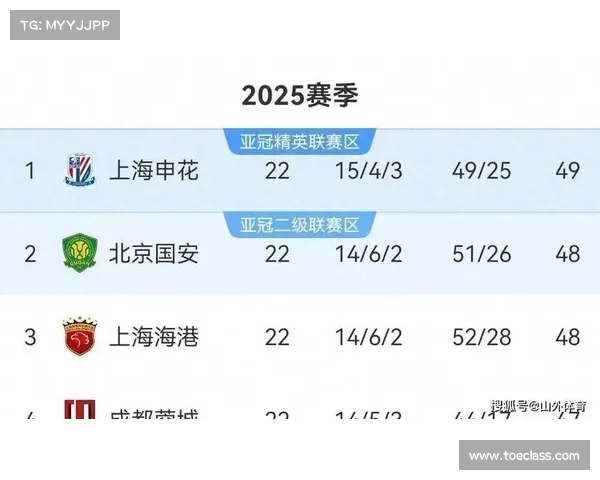 亚冠快讯：最火热的赛程抢先看